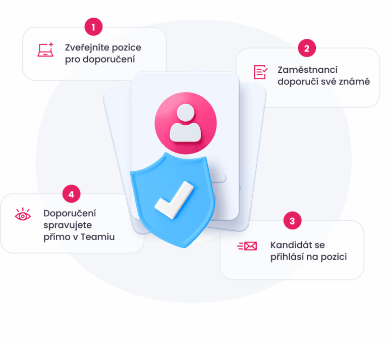 Zaměstnanecké doporučení přímo v Teamiu