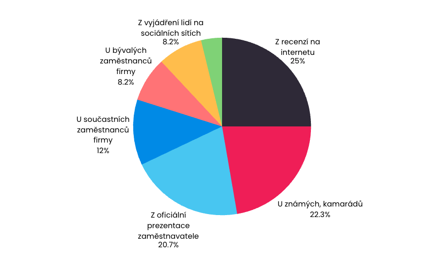 Teamio - data - hledání informací o zaměstnavateli